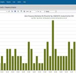 Alarm Management Analytics - Interactive Frequency Analysis