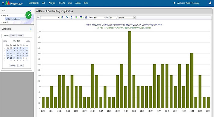 Alarm Management Analytics - Interactive Frequency Analysis