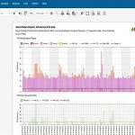 Alarm Management Analytics - Comprehensive Reporting