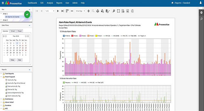 Alarm Management Analytics - Comprehensive Reporting