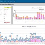 Alarm Management Analytics - Real Time Dashboard