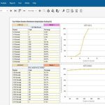 Alarm Management Analytics - Time in Alram Analytics