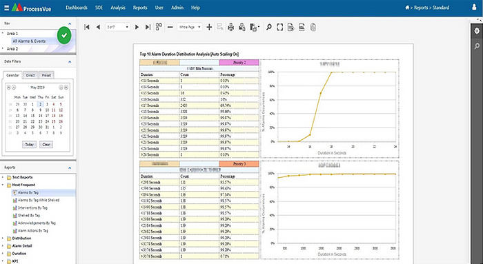 Alarm Management Analytics - Time in Alram Analytics