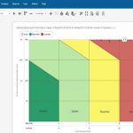 Alarm Management - EEMUA 191 Analysis