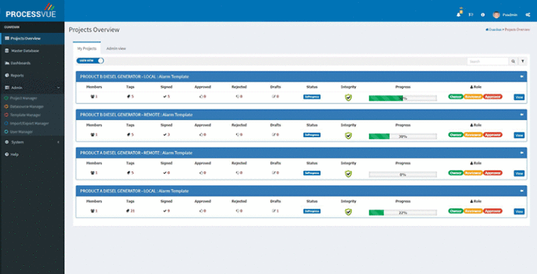Alarm Management Dashboard