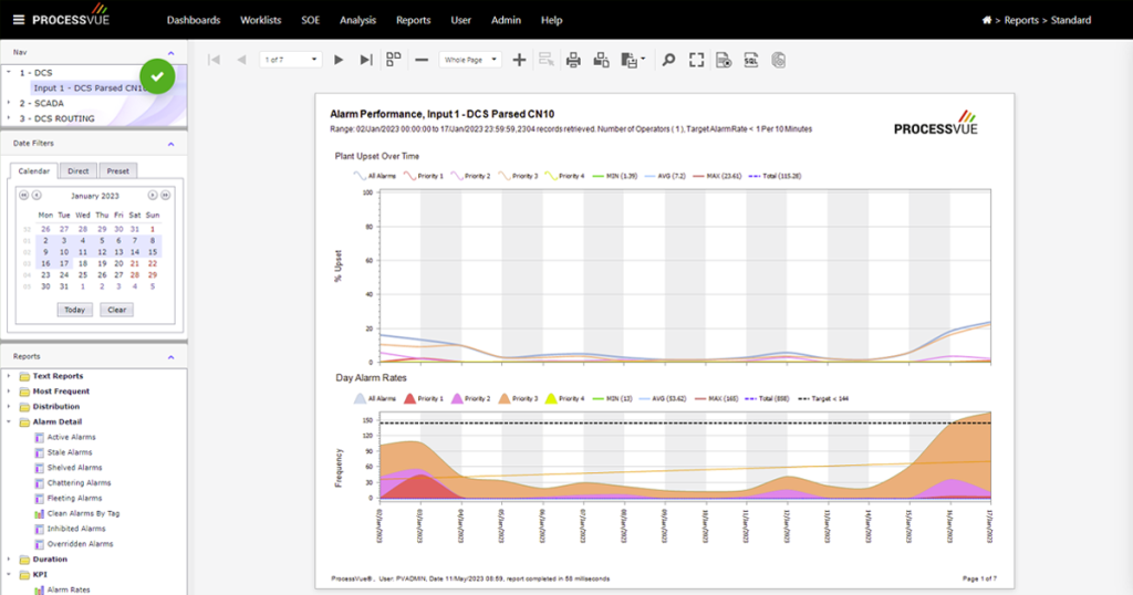 ProcessVue Analyser - Dashboard 1