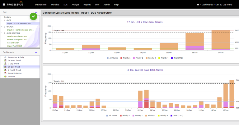 Processvue Software Alarm Analytics Software | ProcessVue Analyser