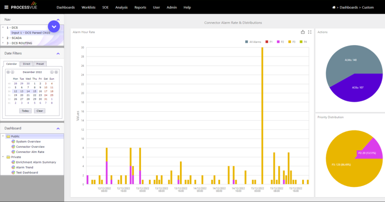 Processvue Software Alarm Analytics Software | ProcessVue Analyser