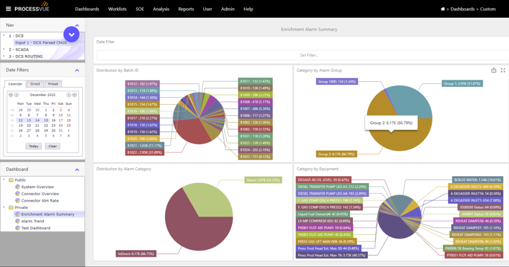 ProcessVue Analyser - Dashboard 4